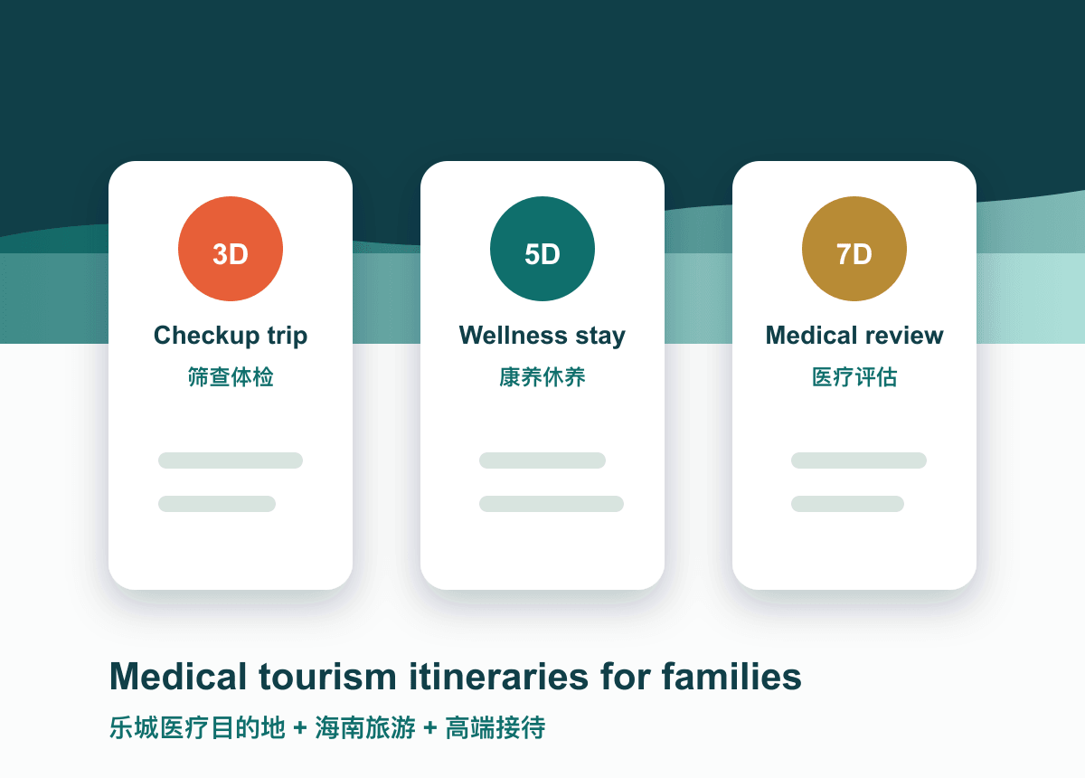 Illustrative 3-day 5-day and 7-day Hainan medical tourism itinerary